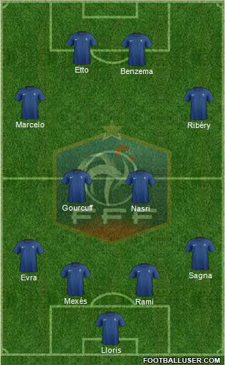 France Formation 2012
