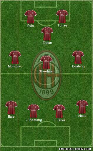 A.C. Milan Formation 2012