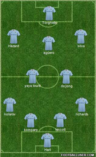 Manchester City Formation 2012