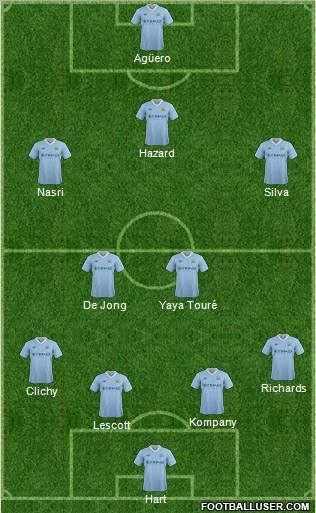 Manchester City Formation 2012