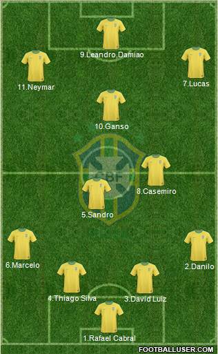 Brazil Formation 2012