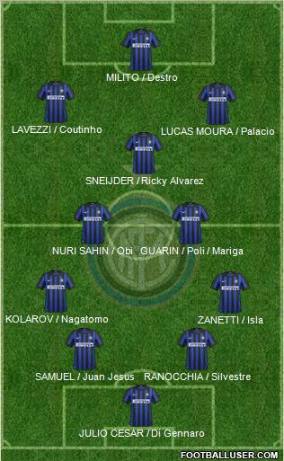 F.C. Internazionale Formation 2012
