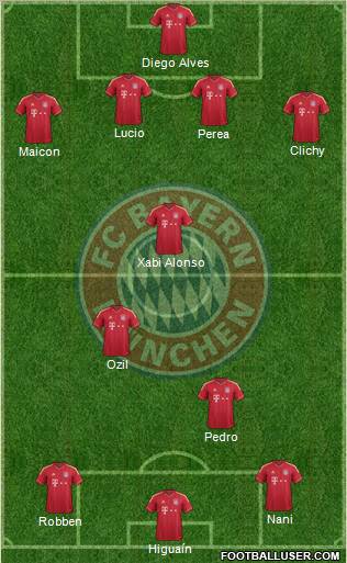 FC Bayern München Formation 2012