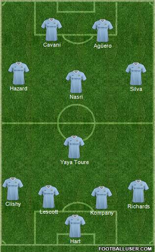Manchester City Formation 2012