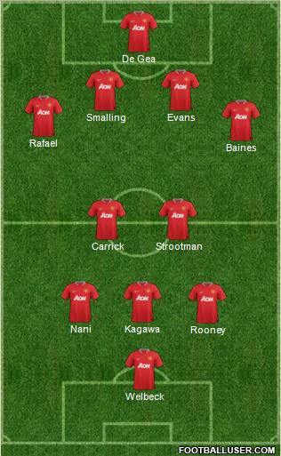 Manchester United Formation 2012