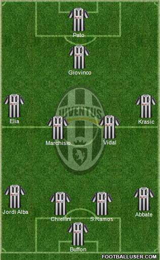 Juventus Formation 2012