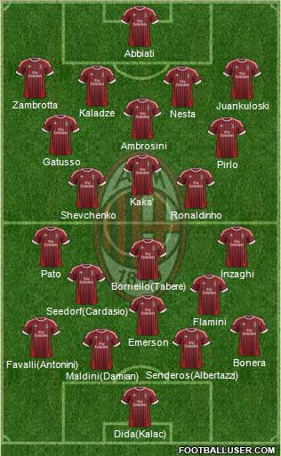 A.C. Milan Formation 2012