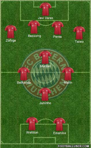 FC Bayern München Formation 2012