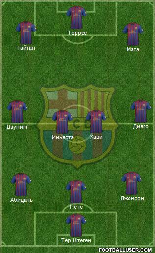 F.C. Barcelona Formation 2012