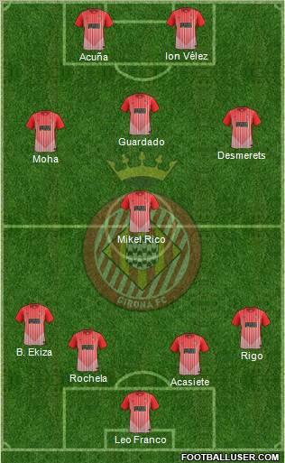 F.C. Girona football formation