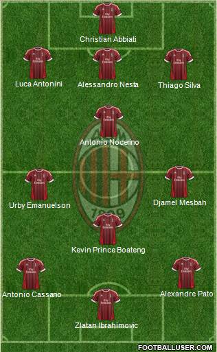 A.C. Milan Formation 2012
