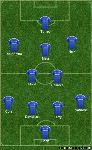 Chelsea Formation 2012