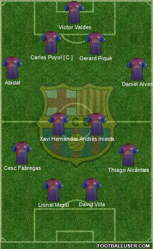 F.C. Barcelona Formation 2012