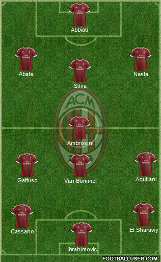 A.C. Milan Formation 2012