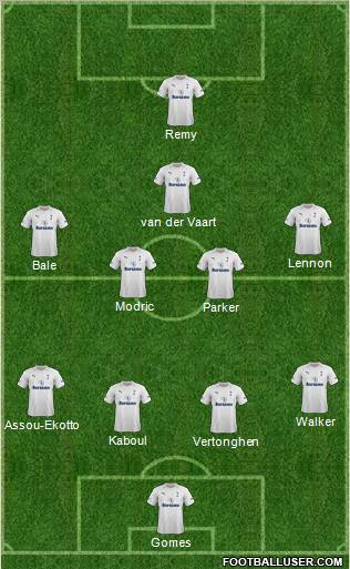 Tottenham Hotspur Formation 2012