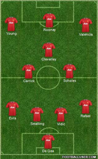 Manchester United Formation 2012
