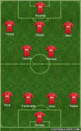 Manchester United Formation 2012
