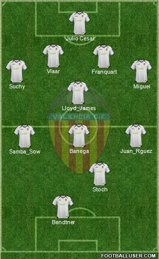 Valencia C.F., S.A.D. Formation 2012