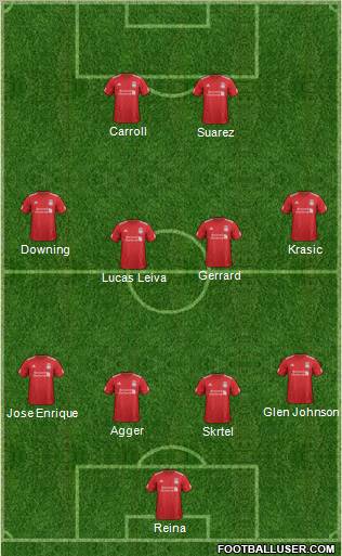 Liverpool Formation 2012