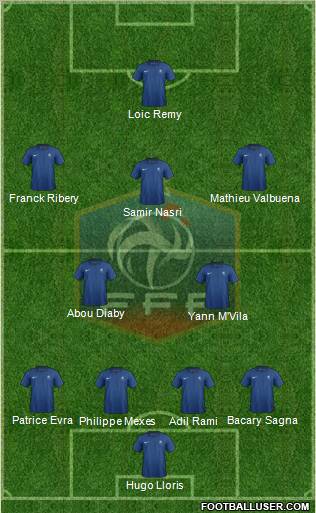 France Formation 2012