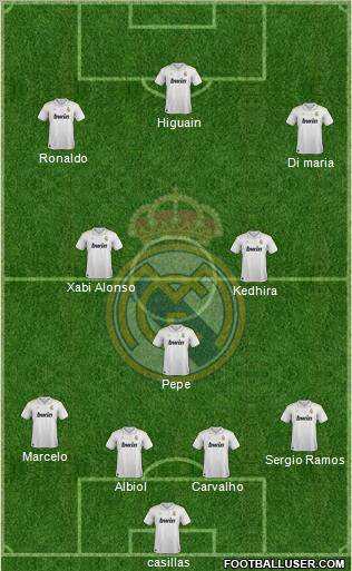 Real Madrid C.F. Formation 2012