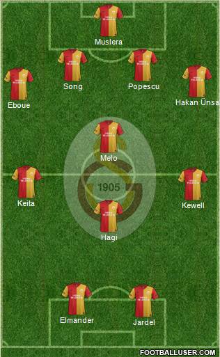 Galatasaray SK Formation 2012