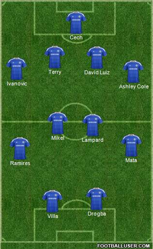 Chelsea Formation 2012