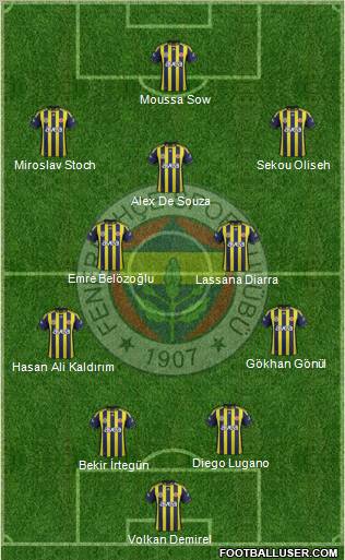 Fenerbahçe SK Formation 2012
