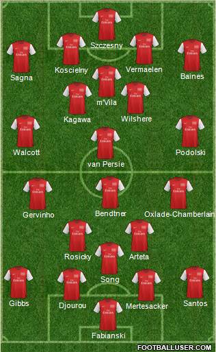 Arsenal Formation 2012