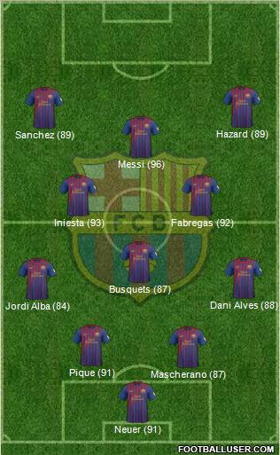 F.C. Barcelona Formation 2012