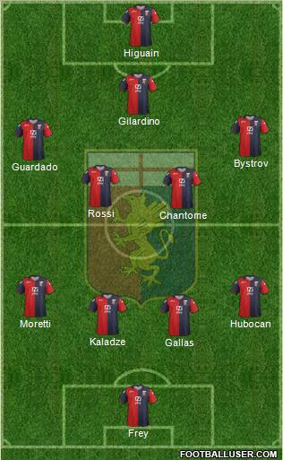 Genoa Formation 2012