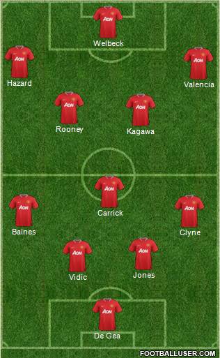 Manchester United Formation 2012