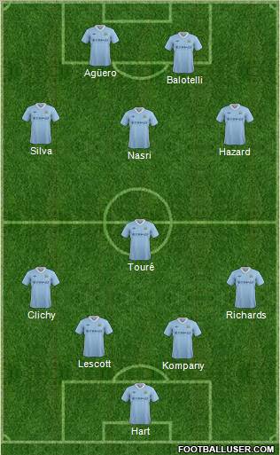 Manchester City Formation 2012