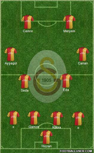Galatasaray SK Formation 2012