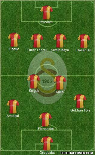 Galatasaray SK Formation 2012