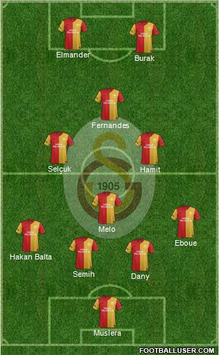 Galatasaray SK Formation 2012