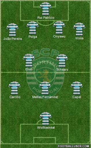 Sporting Clube de Portugal - SAD Formation 2012