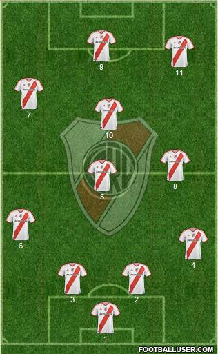 River Plate Formation 2012