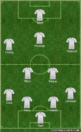 England Formation 2012