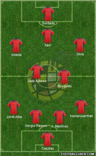 Spain Formation 2012