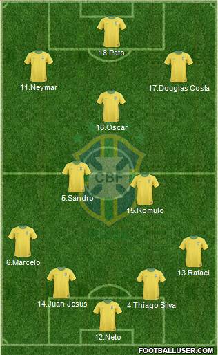 Brazil Formation 2012