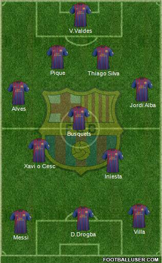 F.C. Barcelona Formation 2012
