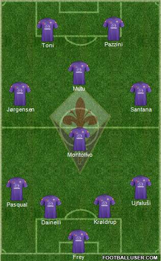 Fiorentina Formation 2012