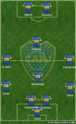 Boca Juniors Formation 2012
