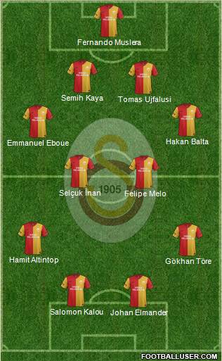 Galatasaray SK Formation 2012