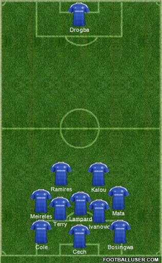 Chelsea Formation 2012