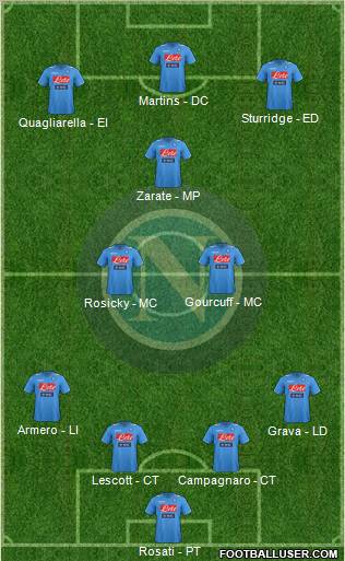 Napoli Formation 2012