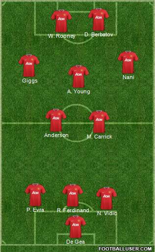 Manchester United Formation 2012