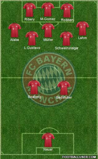 FC Bayern München Formation 2012