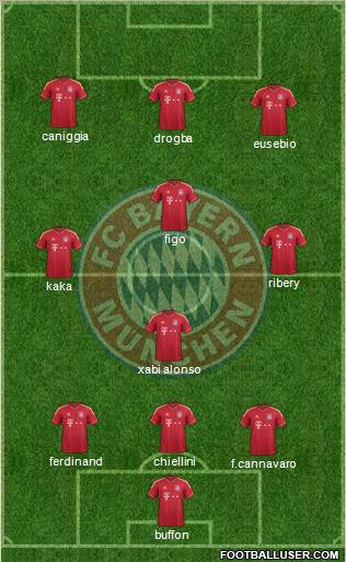 FC Bayern München Formation 2012